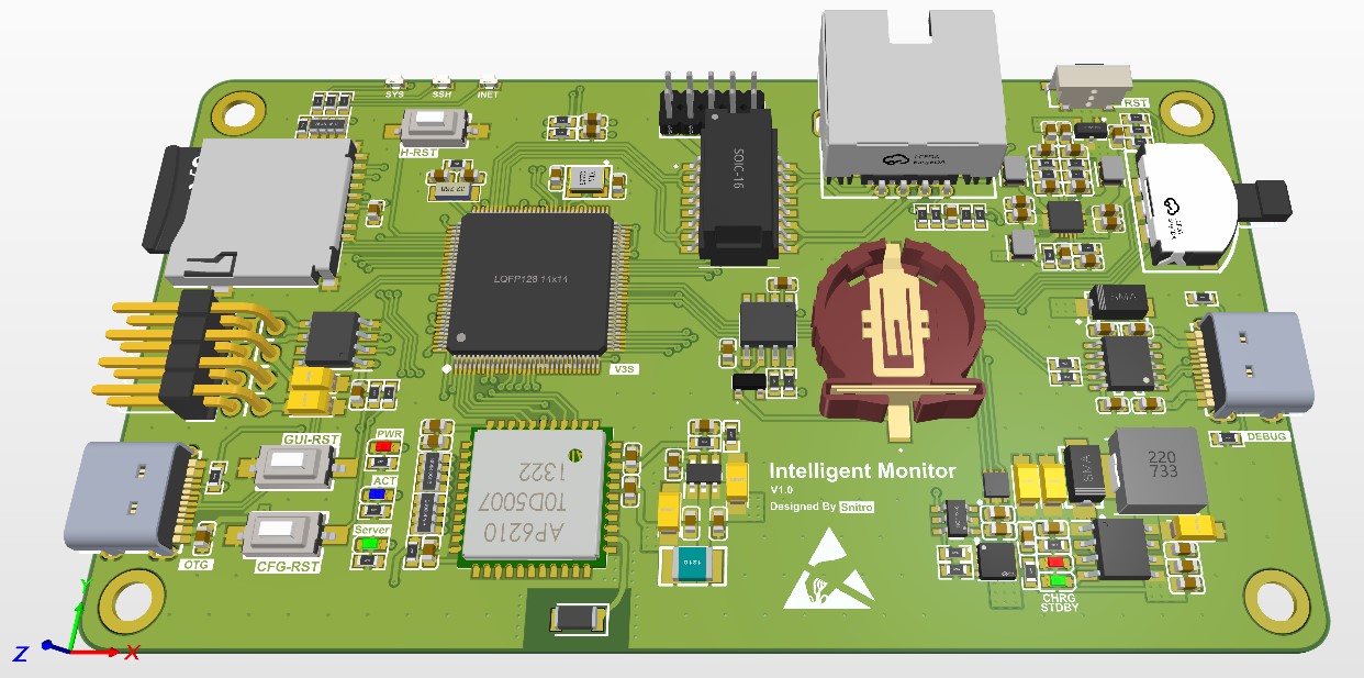 3D Visualization Rendering